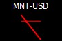 MNT-USD